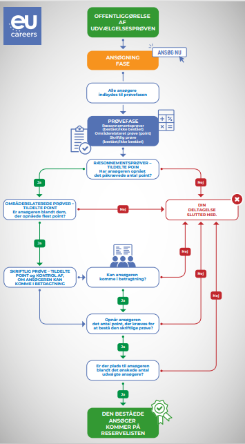 flowchart