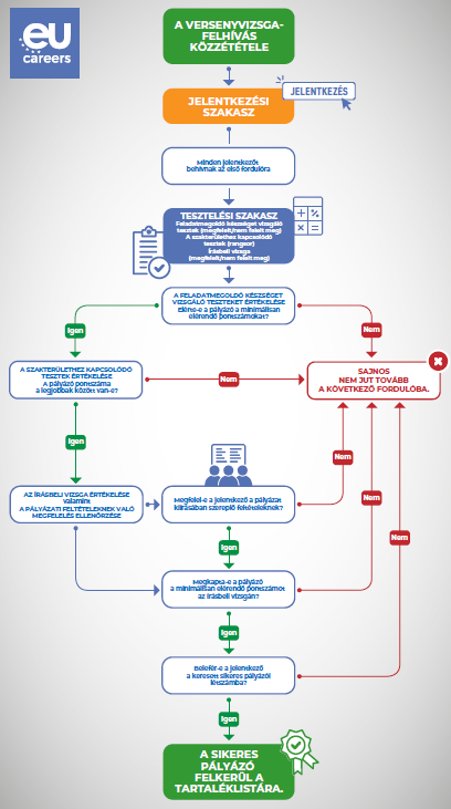 flowchart