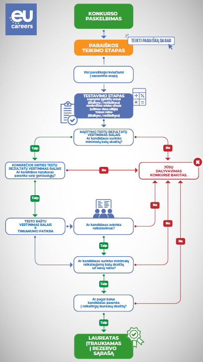 flowchart