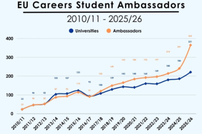 EU Student ambassadors programme evolution diagram